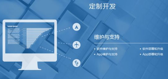 定制網(wǎng)站費(fèi)用高的原因